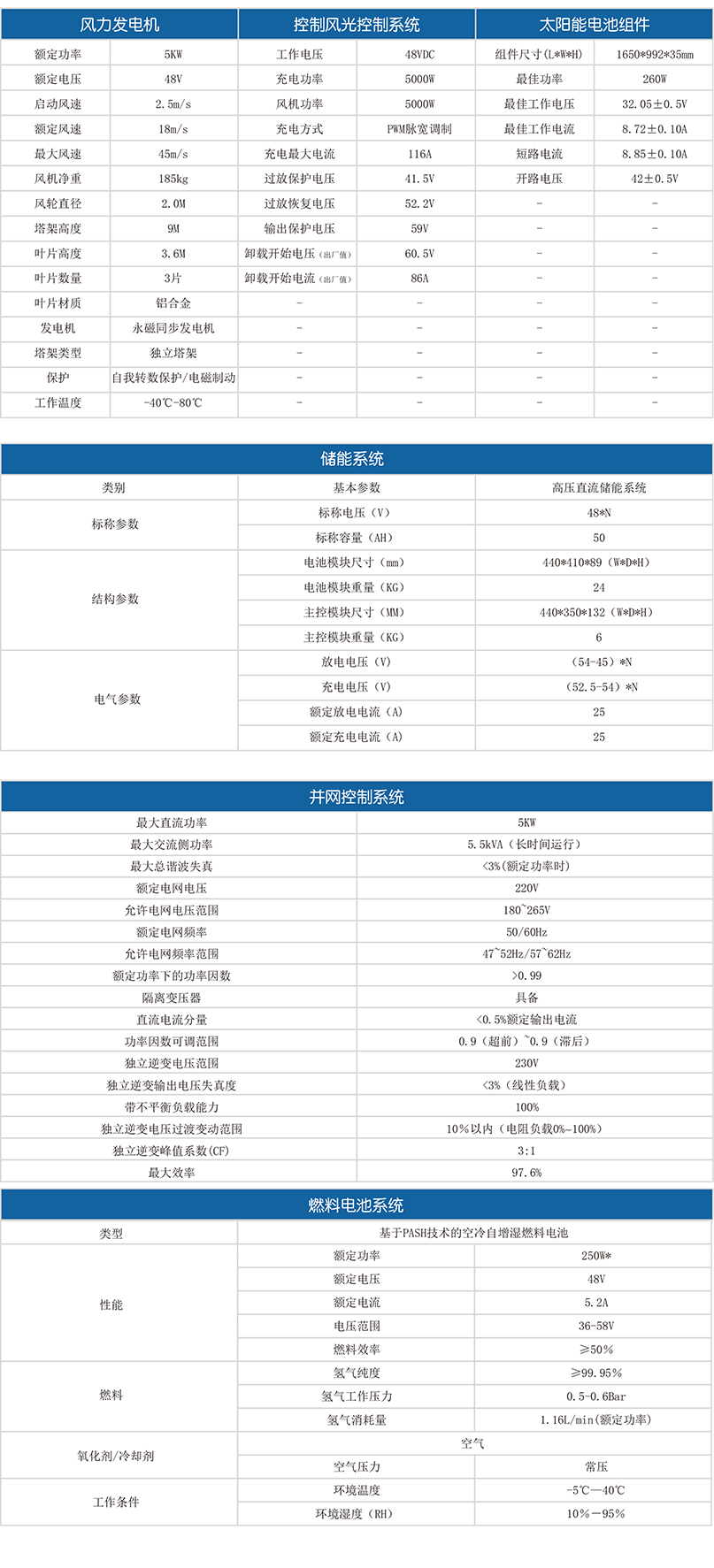 風光氫綜合實驗系統(tǒng)參數(shù)