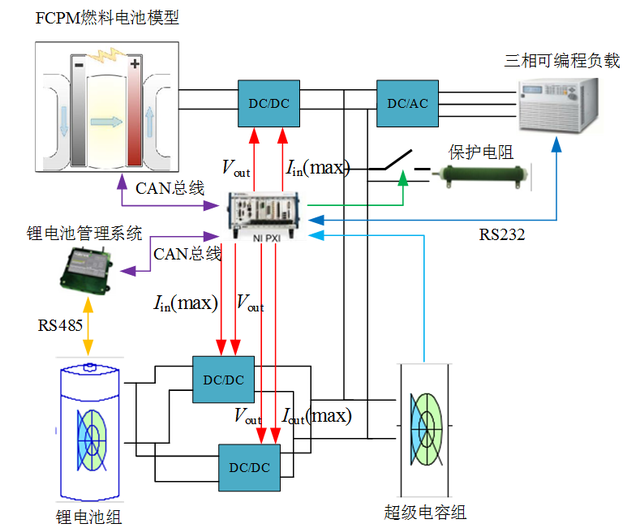 有軌電車復(fù)合供電系統(tǒng)仿真平臺(tái)